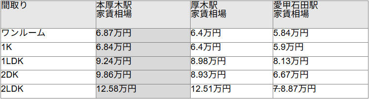 Hon-Atsugi-Station-and-neighboring-stations.jpg