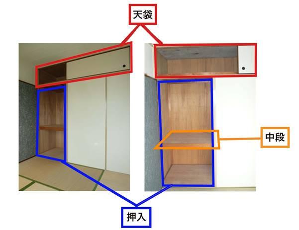 団地収納の定番 押入れにはこんな可能性がある 神奈川県 公社の賃貸