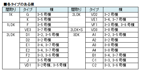 各タイプのある棟（横浜若葉台）.png