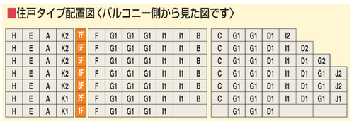 住戸タイプ配置図（フロール横浜入江町第1）.png