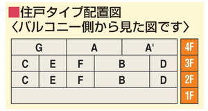 住戸タイプ配置図（フロール横浜入江町第2）.png