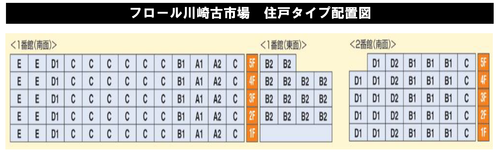 住戸タイプ配置図（フロール川崎古市場）.png