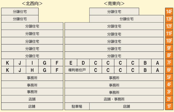 住戸配置図（ルリエ横浜宮川町）.png