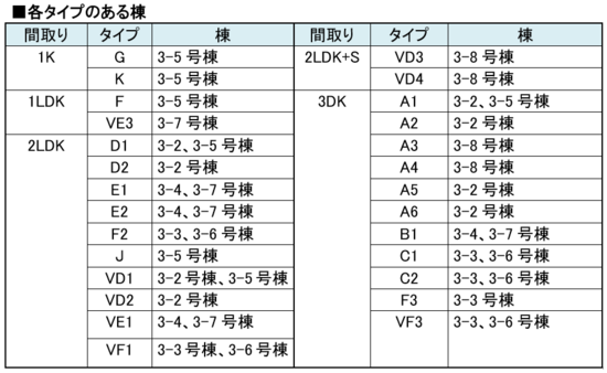 各タイプのある棟（横浜若葉台）.png