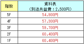 3K（家賃表）.png