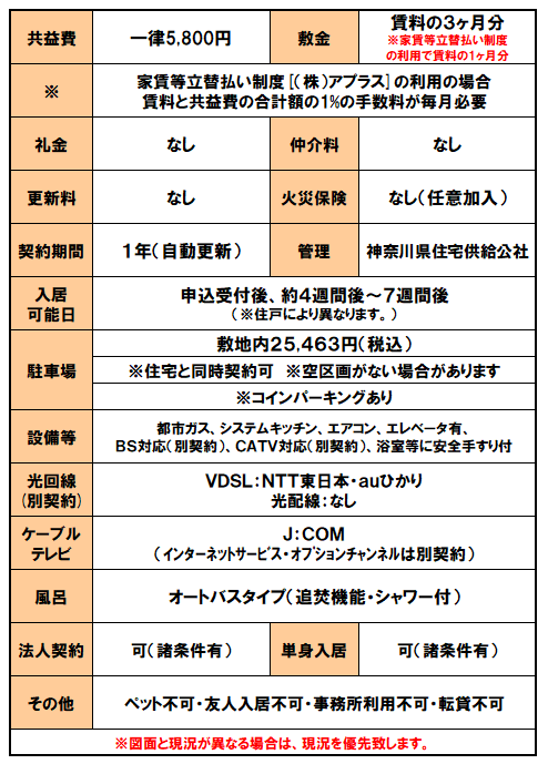 設備紹介（フロール山田町第1）.png