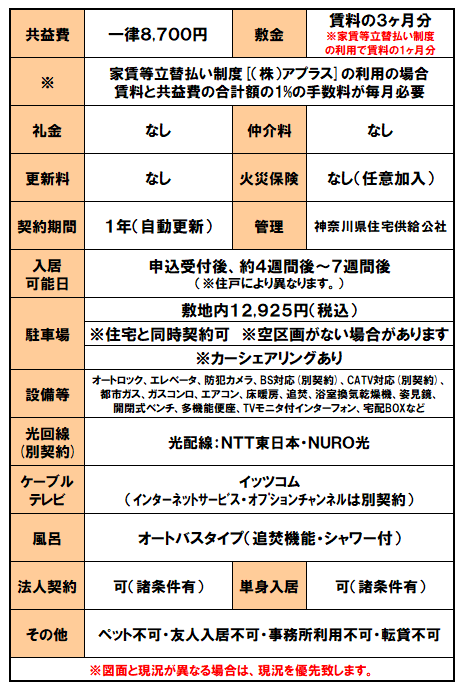 設備紹介（フロール梶が谷）.png