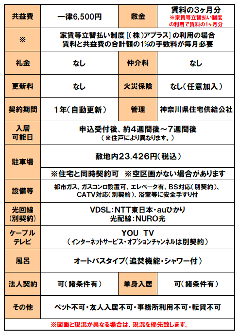 設備紹介（フロール横浜入江町第2）.png