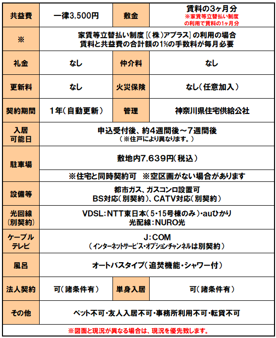 設備紹介（戸塚深谷）.png