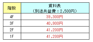 2DK-B（家賃表）.png