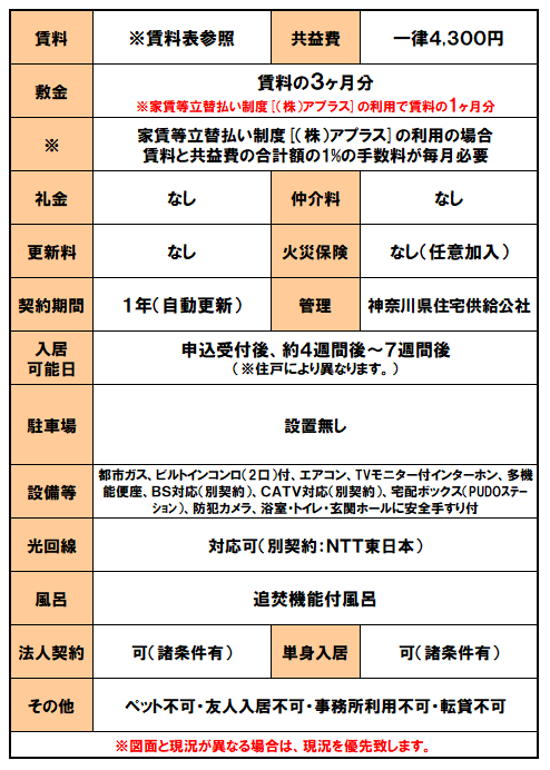 設備紹介（アンレーベ横浜星川）.png