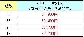 伊勢原2DK-B（4号棟家賃表）.png