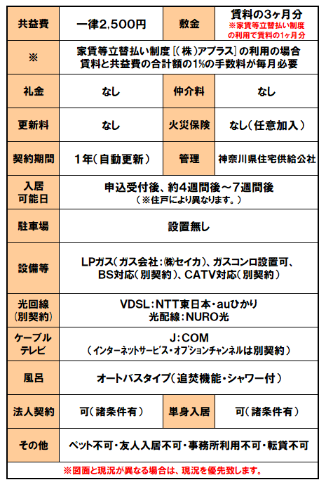 設備紹介（相模原高根）.png