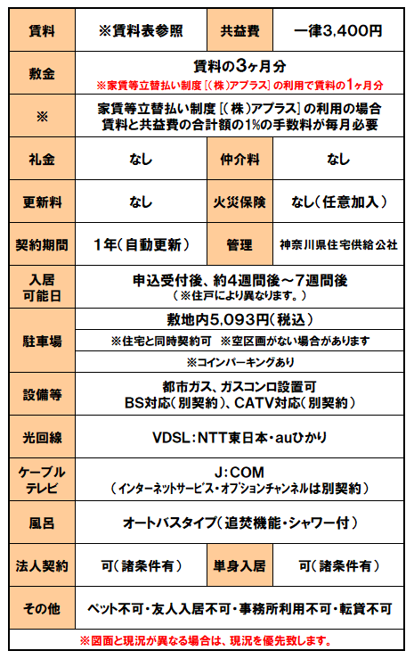設備紹介（相模原田名）.png