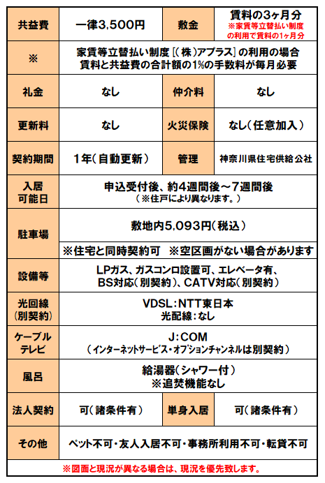 設備紹介（コンセール小田原東町）.png