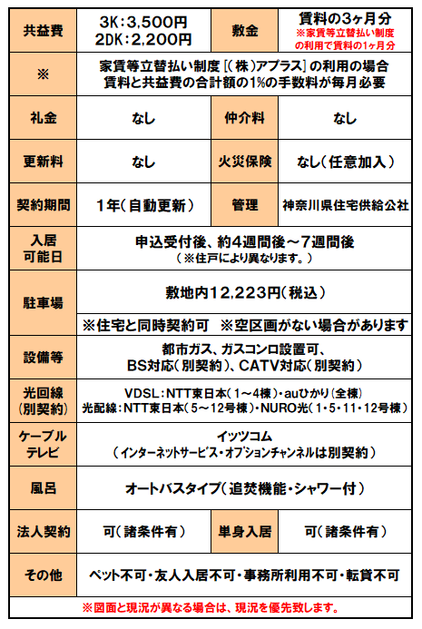 設備紹介（不動が丘）.png