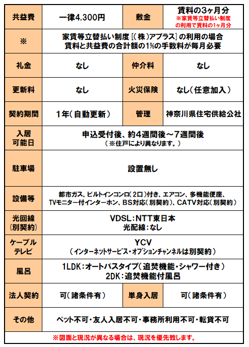 設備紹介（アンレーベ横浜星川）.png