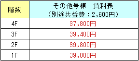 伊勢原2DK-B（その他号棟家賃表）.png
