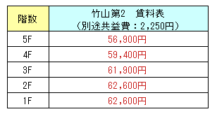 竹山2DK家賃表（第2）.png