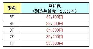 2DK(家賃表).png