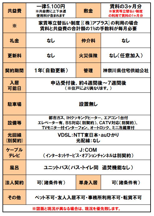 設備紹介（ルリエ横浜宮川町）有線放送削除済.png