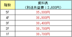 伊勢原2DK-A（家賃表）.png