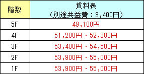 2DK（家賃表）.png