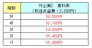 竹山3K家賃表（第2）.png