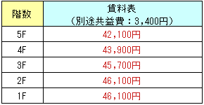 3K（家賃表）.png