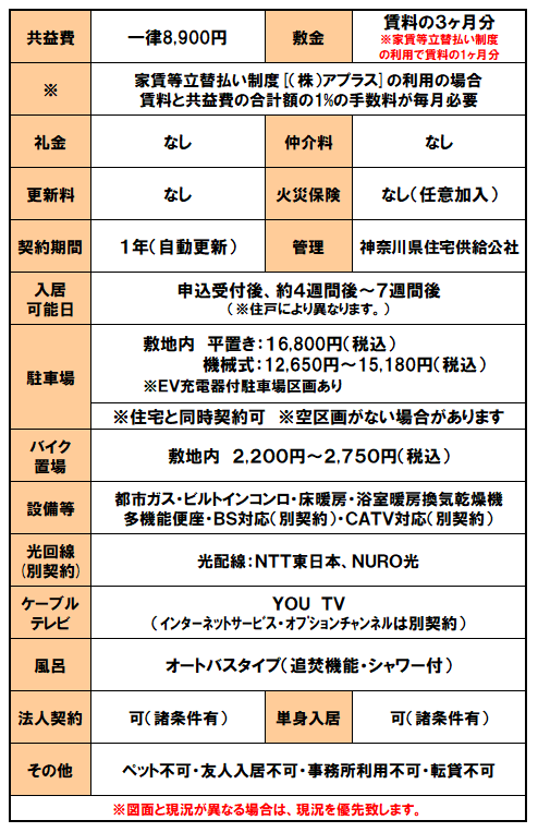 設備概要(フロール横浜三ツ沢).png