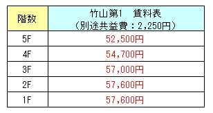 竹山3K家賃表（第1）.png