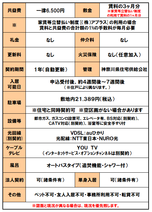 設備紹介（フロール横浜入江町第1）.png