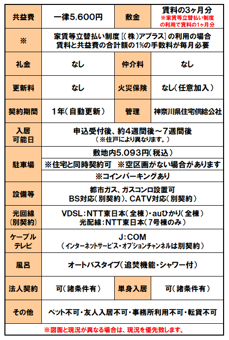 設備紹介（相模原田名）.png