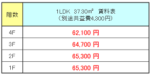 賃料表.png