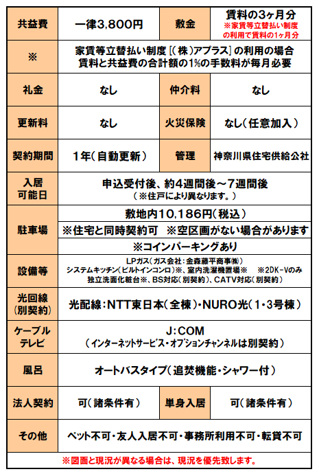 設備紹介（藤沢四ツ辻）.png