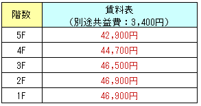 2LDK（家賃表）.png