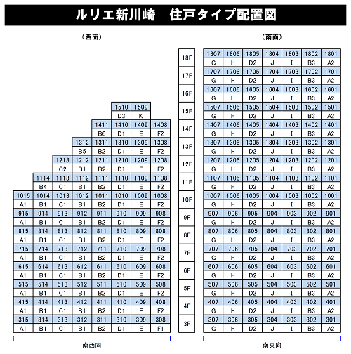 住戸タイプ配置図（ルリエ新川崎）2.png