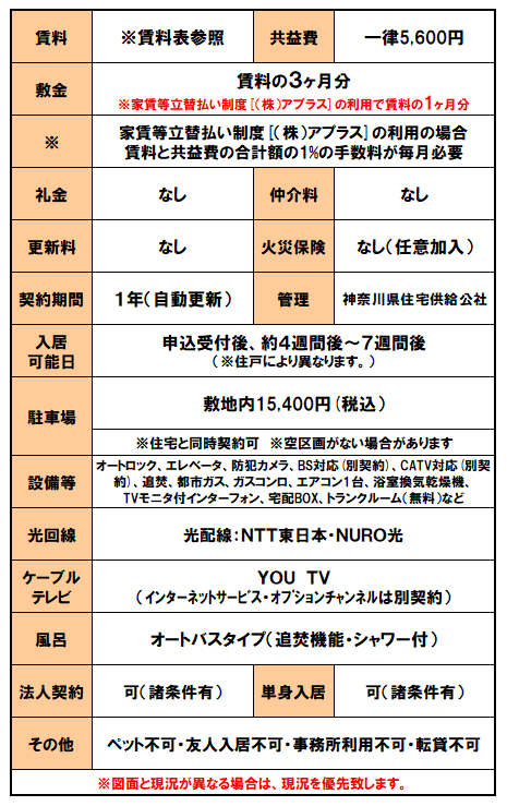 設備紹介（フロール川崎戸手）.png