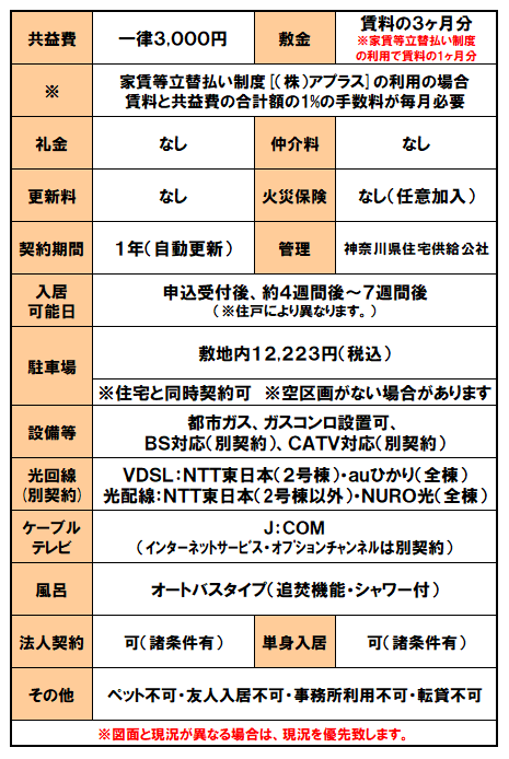 設備紹介（藤沢湘南台）.png
