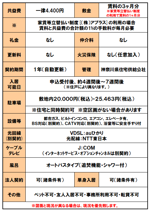 設備紹介(フロール山田町第2).png