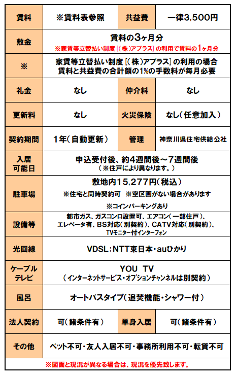 設備紹介（フロール川崎下平間）.png