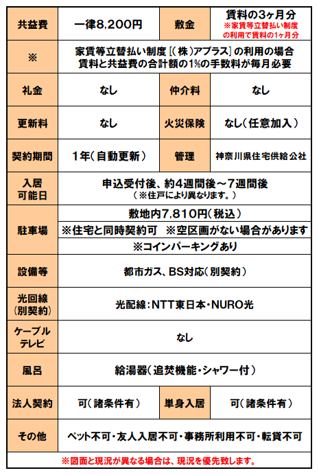 FA緑が丘設備.png