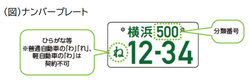 ナンバープレート.png