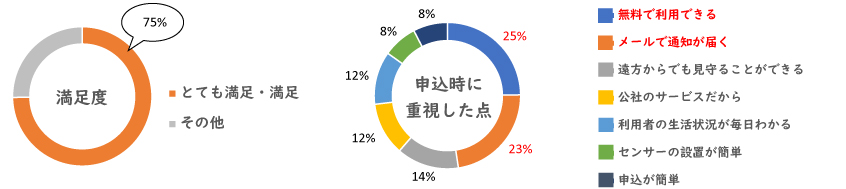 アンケート