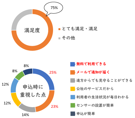 アンケート